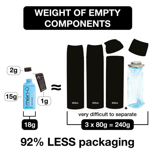 Refill Kit - Smooth Leave In Conditioner 2x100ml - Image 5